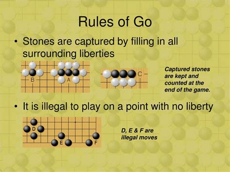 go game rules|The Rules of Go .